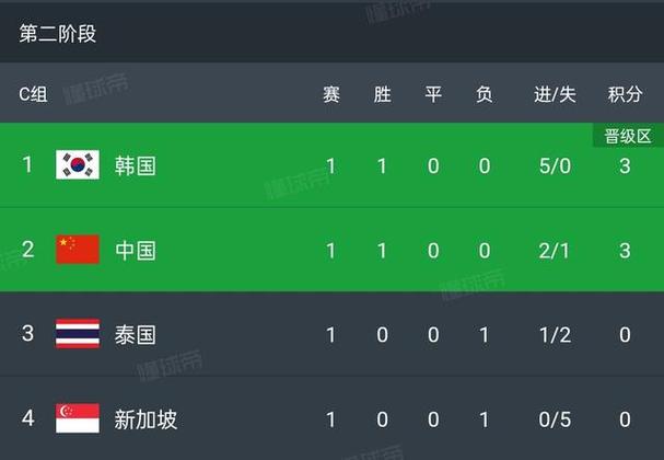 世界杯预选赛中国积分榜