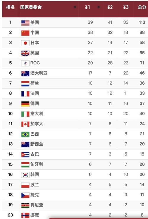 东京奥运会有多少国家参加