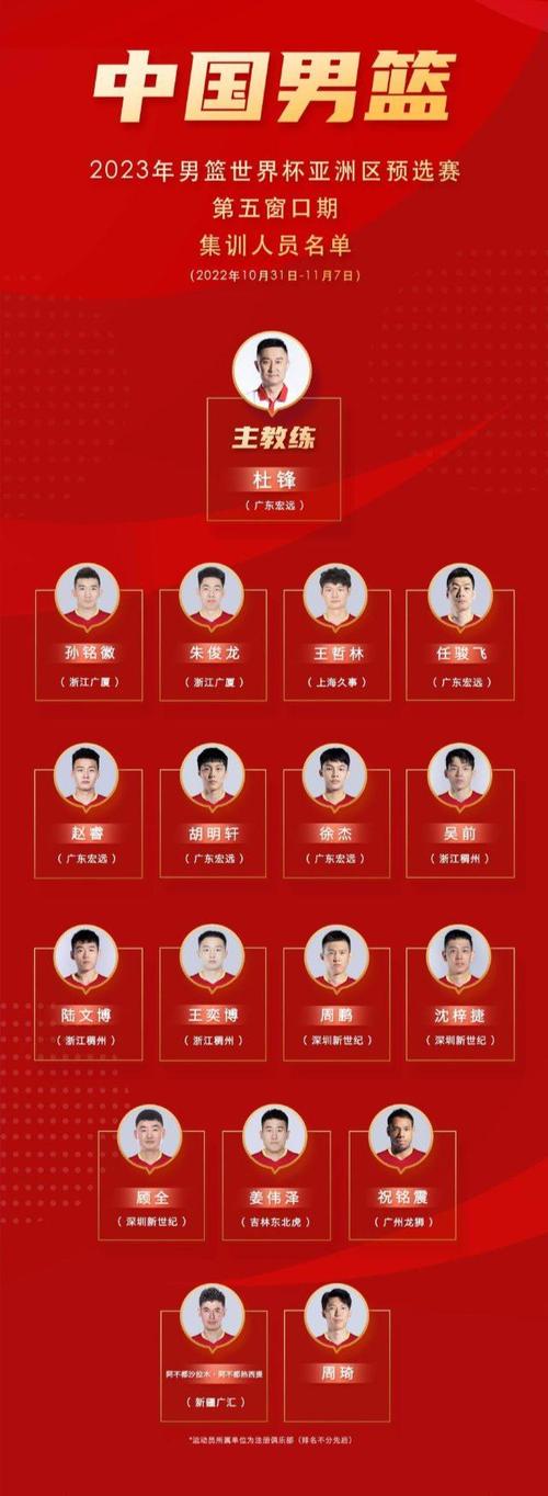 中国男篮12人名单被曝