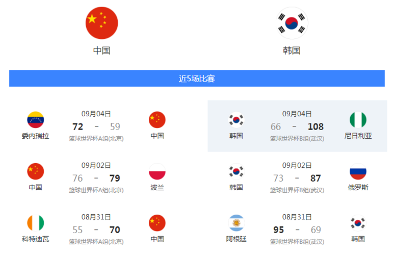 中国vs韩国比赛直播比分