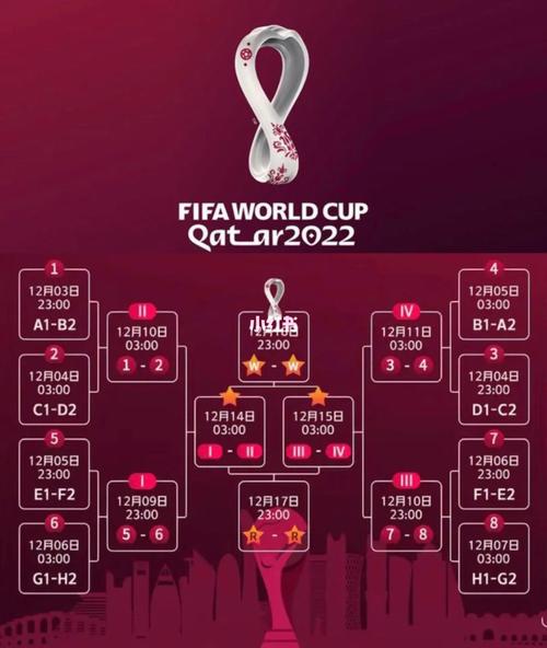 卡塔尔世界杯赛程表比分