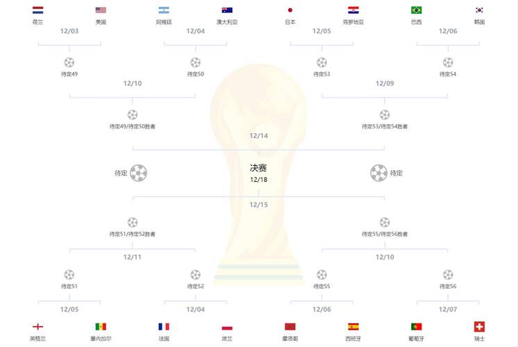 巴西世界杯阵容2022分析