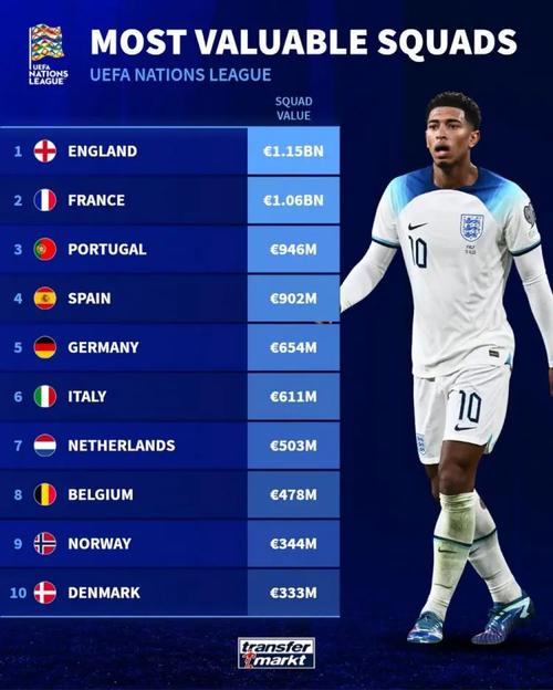 德国法国葡萄牙排名