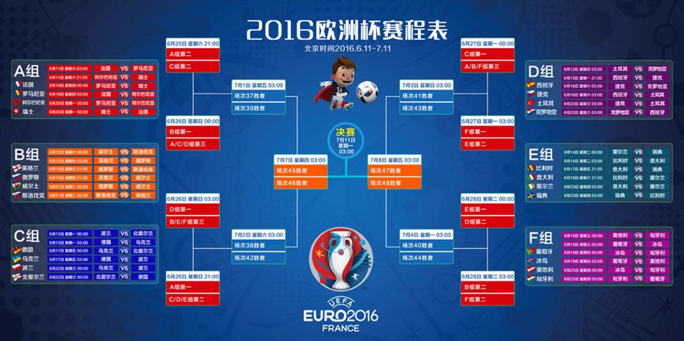 欧洲杯16强对阵图赛程