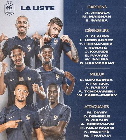 法国欧洲杯名单公布球员阵容一览