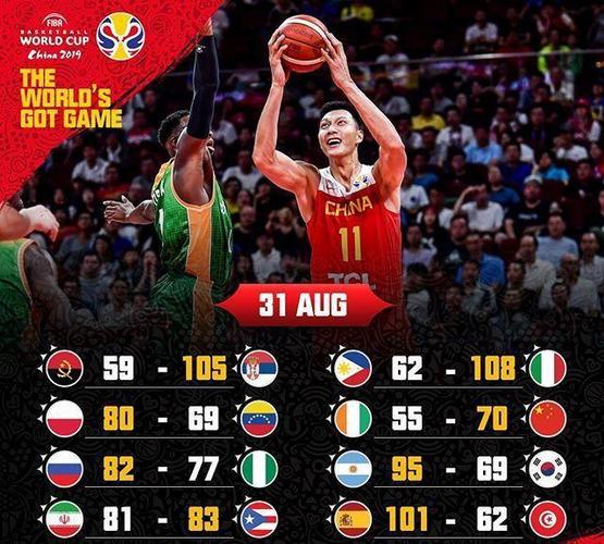 波兰男篮世界排名