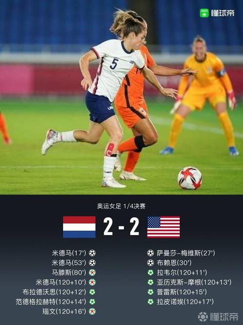 美国vs荷兰女足比分