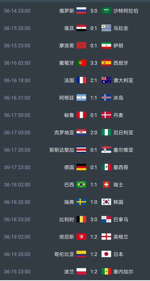2018世界杯比分结果直播