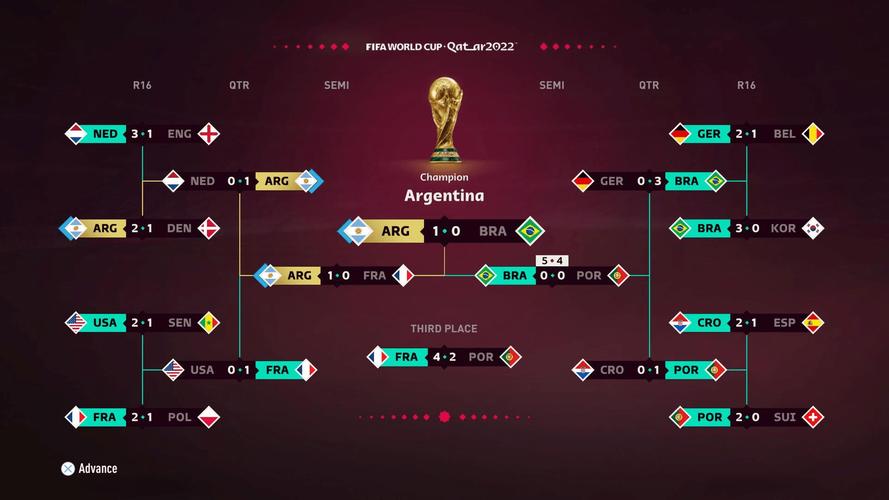 25日世界杯预测