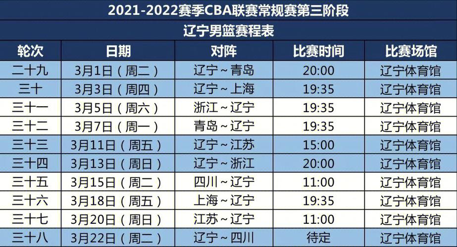 CBA决赛时间表2022