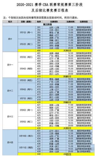 cba最新赛程表山东男篮名单