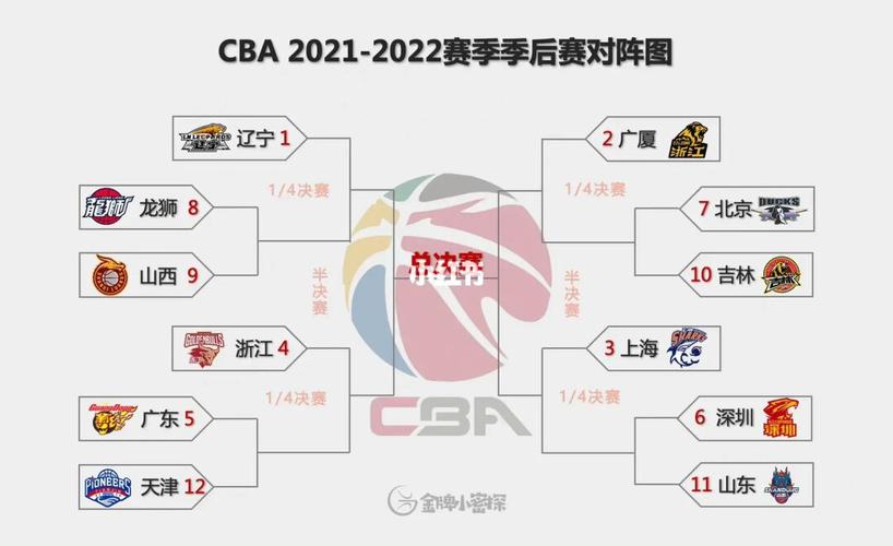 cba2021-2022球队排行榜