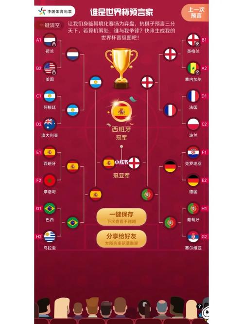 世界杯预测的相关图片